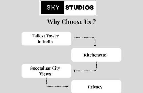 Noida Apartment | 21st Floor SkyStudio Suite with Balcony