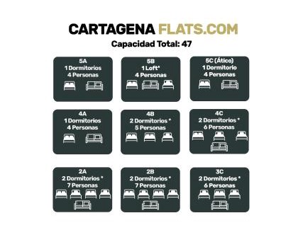 Diputacion de Cartagena Casco Apartment | CARTAGENAFLATS, Apartamentos Anfiteatro Romano 4B