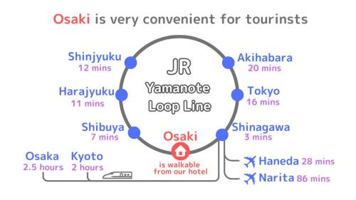 Shinagawa Apartment | Miu Hotel Togoshi Ginza - Festival Vibes Every Day with Easy Access to Landmarks, Bullet Train & Airports
