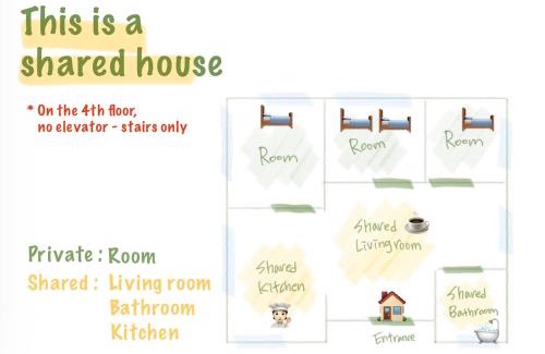 Cheonyeon-dong House | Seoul Yes Oui Ja Sharehouse